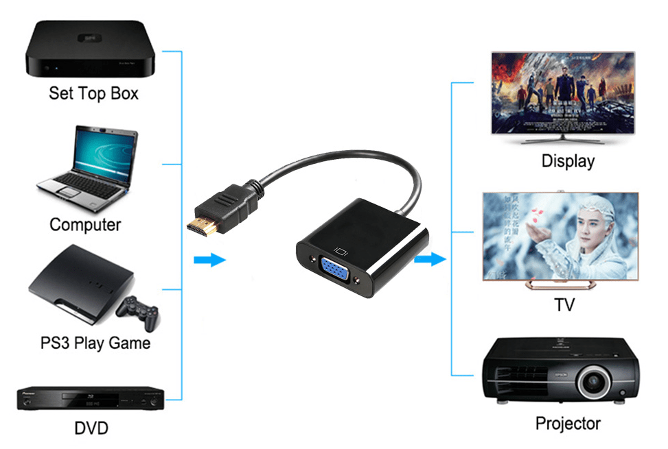 Adaptadores hdmi para discount tv