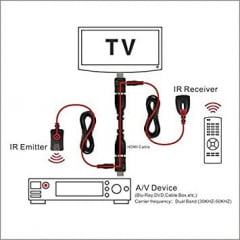 Extensor de Controle Remoto HDMI IR