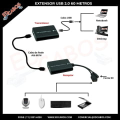 Extensor USB 2.0 de 60 Metros + HUB USB 3.0 + Cabo de Rede