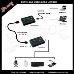 Extensor USB 2.0 Via Cabo de Rede 100 Metros